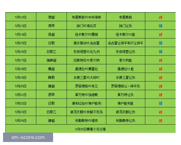世界杯竞猜赔率全解析与最新赛事预测全面指南